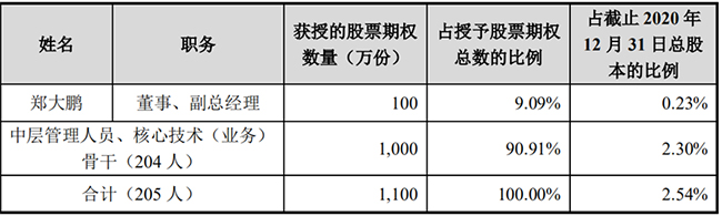 华体汇最新官网
2021年股票期权激励计划激励对象名单 (0).jpg