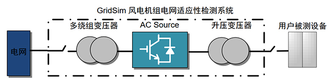 华体汇最新官网
多功能电网模拟装置助力多个风电场通过并网性能测试 (2).jpg